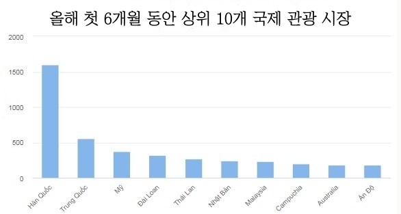 샌즈 카지노 사이트