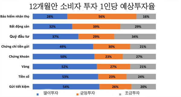 카지노 게임