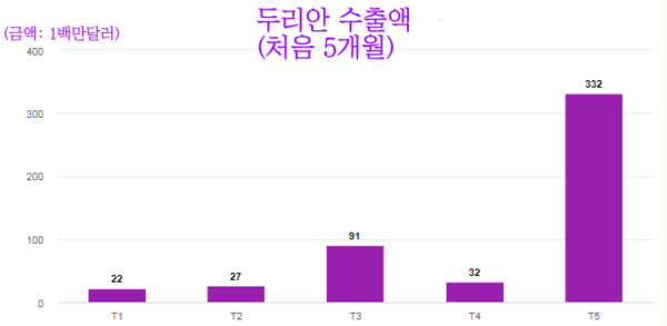 온라인 카지노