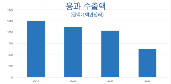 온라인 카지노