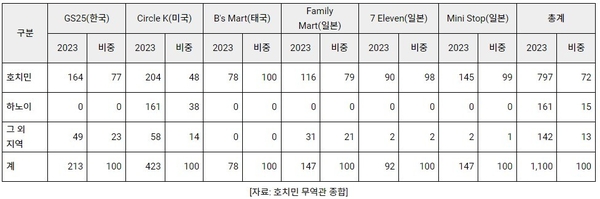 카지노
