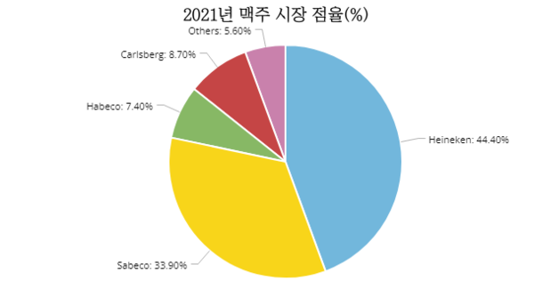 샌즈 카지노 사이트