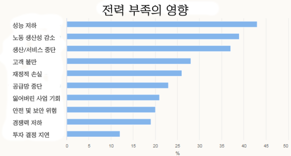 카지노 사이트 추천