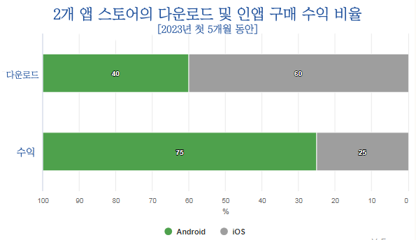 온라인 카지노