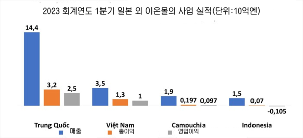 우리 카지노