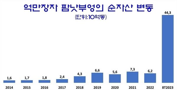 우리 카지노
