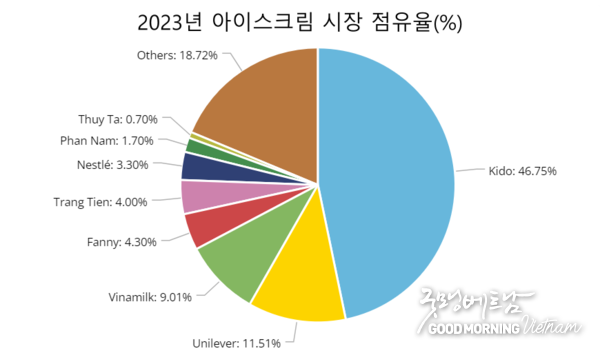 샌즈 카지노 사이트