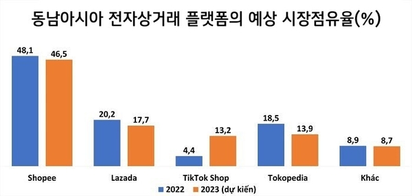카지노