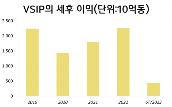 카지노 게임