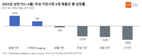 온라인 카지노