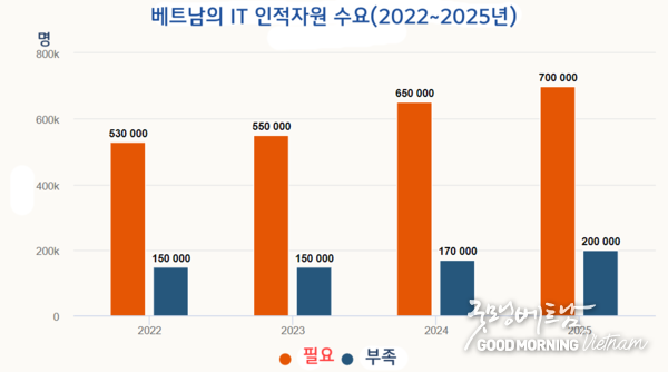 카지노 룰렛 사이트