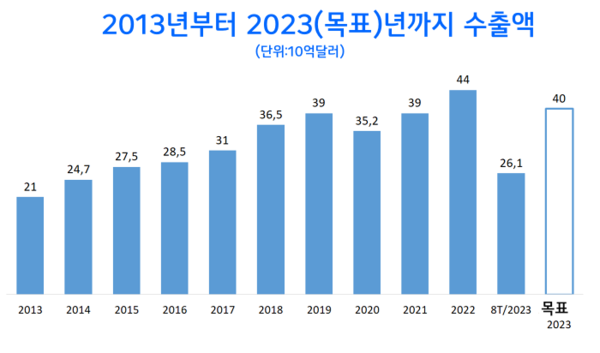 온라인 카지노
