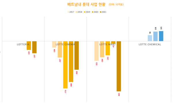 온라인 카지노