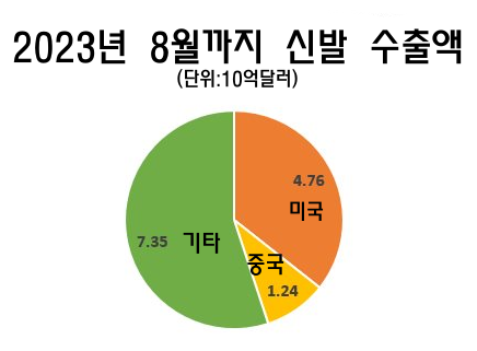 카지노 사이트 추천