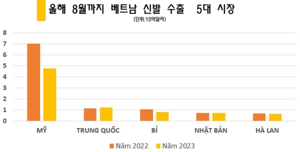 카지노 사이트 추천