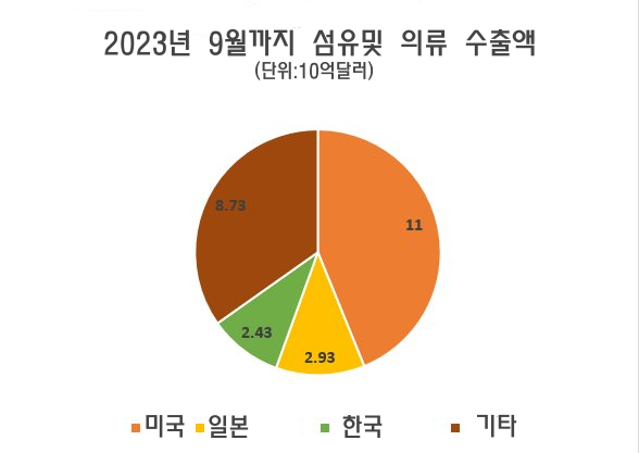 카지노 룰렛 사이트