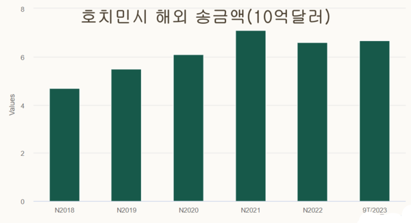 카지노 사이트 추천