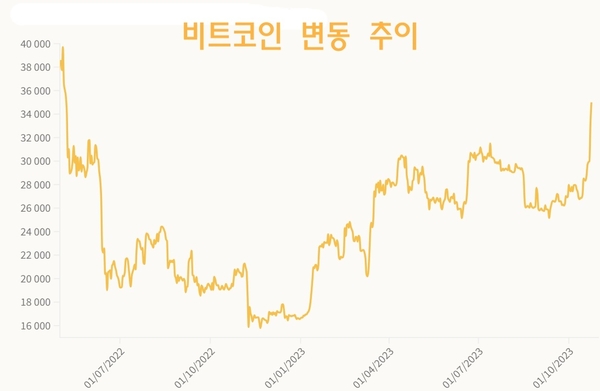 온라인 카지노 합법 사이트