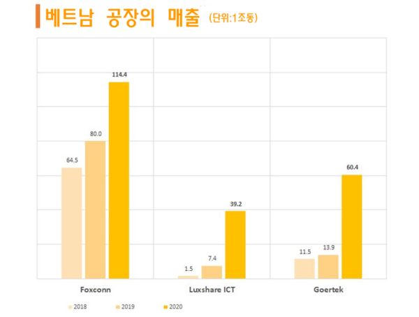 샌즈 카지노 사이트