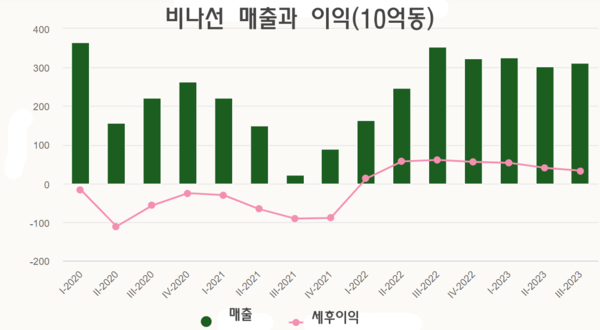 샌즈 카지노 사이트