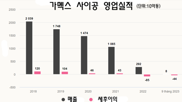에볼루션 카지노 사이트