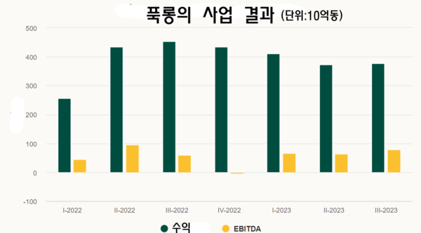 온라인 카지노