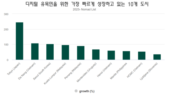 카지노 사이트 추천