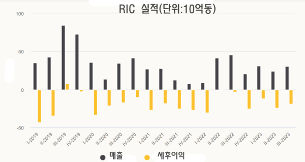 카지노 게임