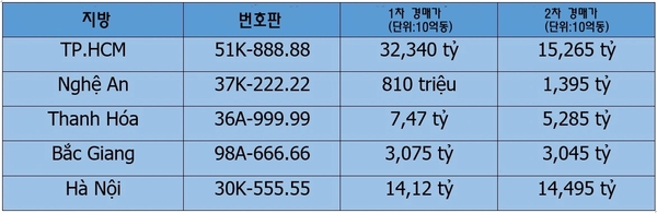 카지노 게임