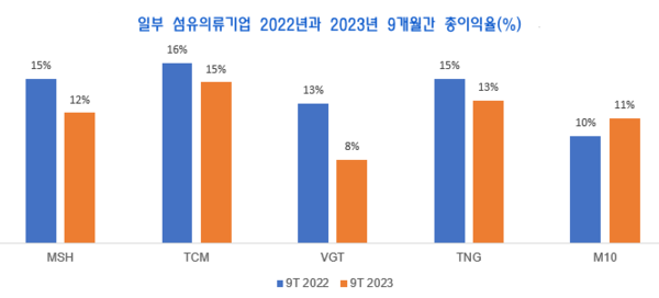 카지노사이트
