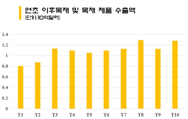 카지노 게임