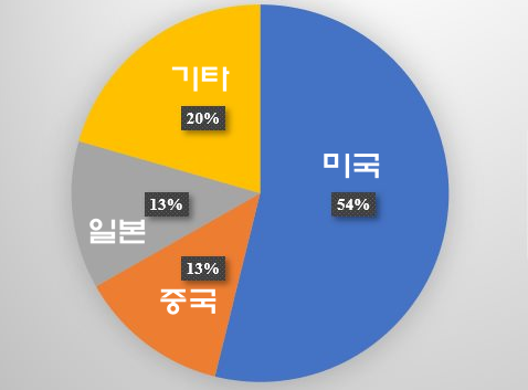 카지노 게임