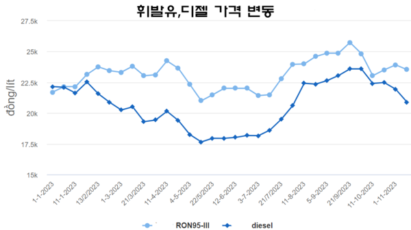 카지노 게임