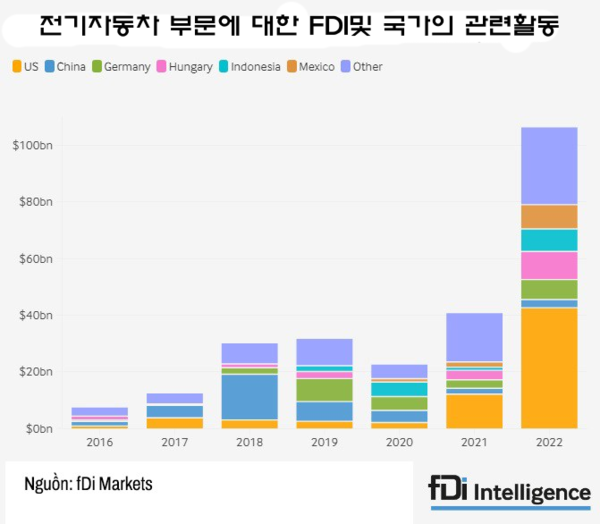 카지노 사이트 추천
