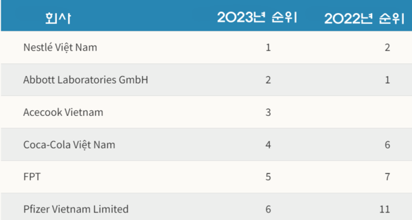 에볼루션 카지노 사이트