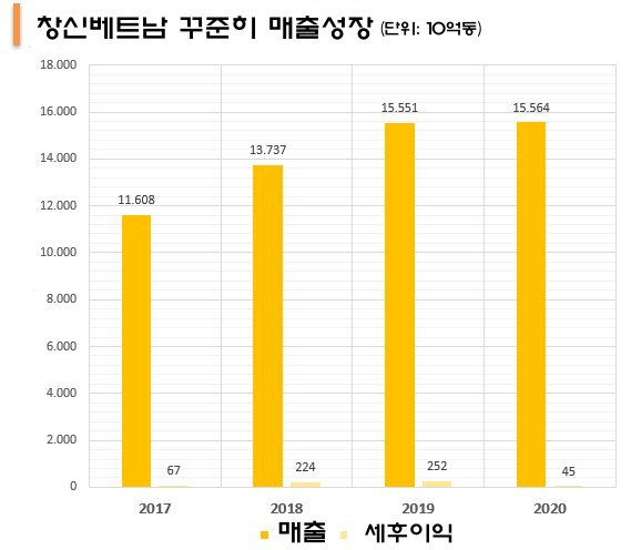 온라인 카지노