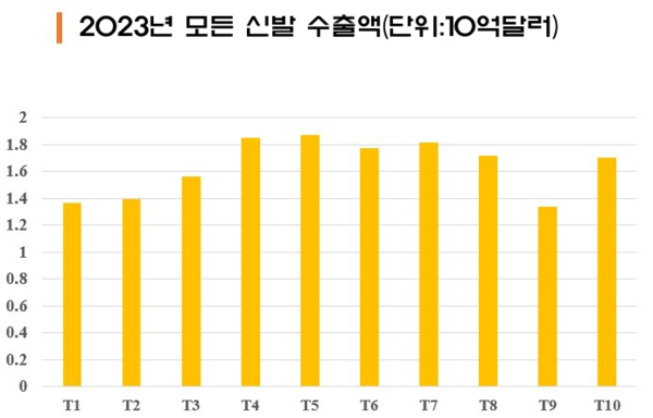 카지노 사이트 추천