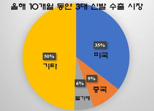 카지노 사이트 추천
