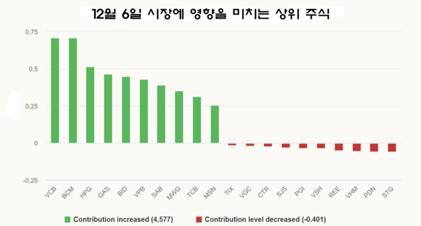 우리 카지노추천