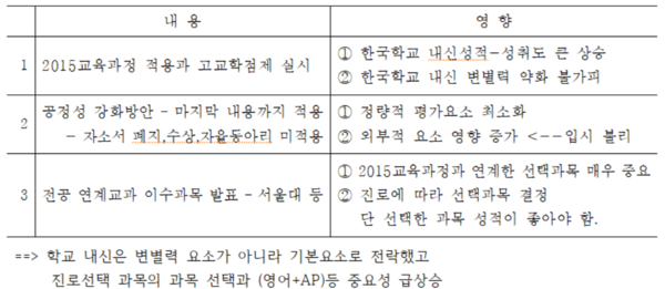 우리 카지노추천