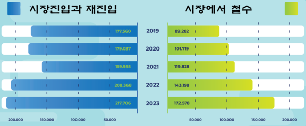 카지노사이트