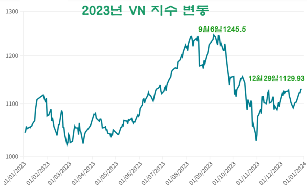 카지노 룰렛 사이트