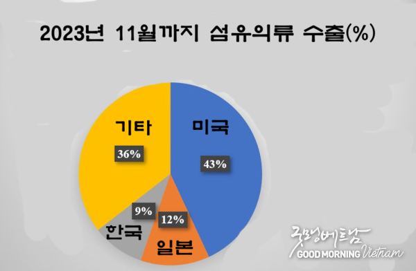 샌즈 카지노 사이트