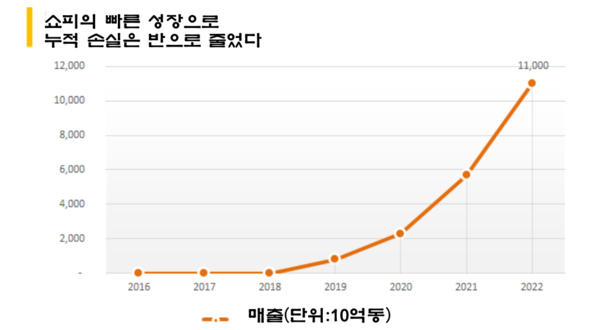 카지노사이트