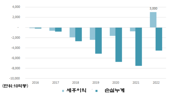 카지노사이트
