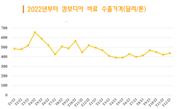 우리 카지노