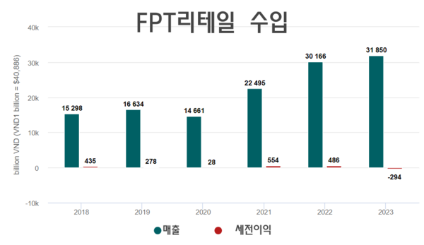 메이저사이트