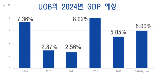 카지노 사이트 추천