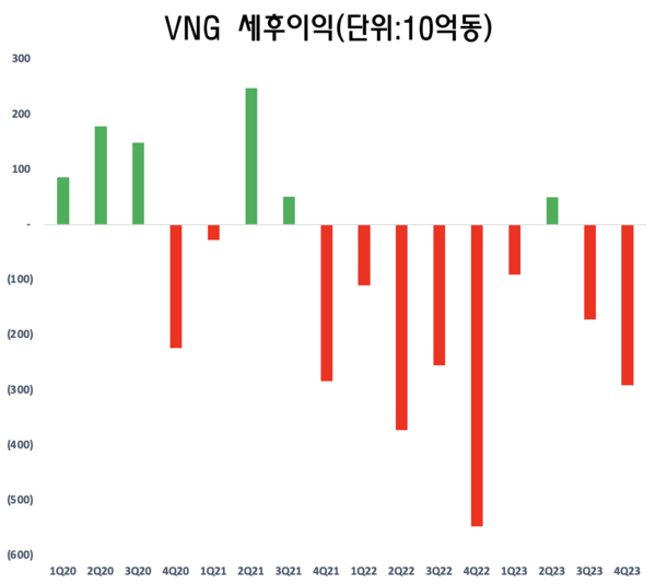 꽁 머니 카지노 3 만