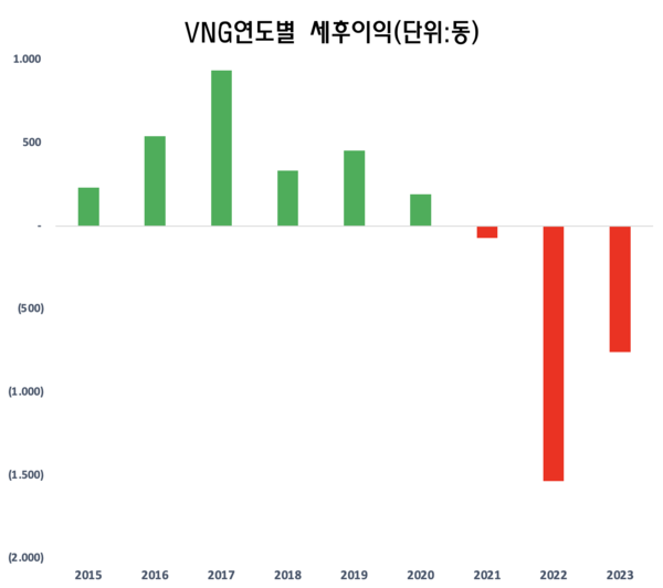 꽁 머니 카지노 3 만